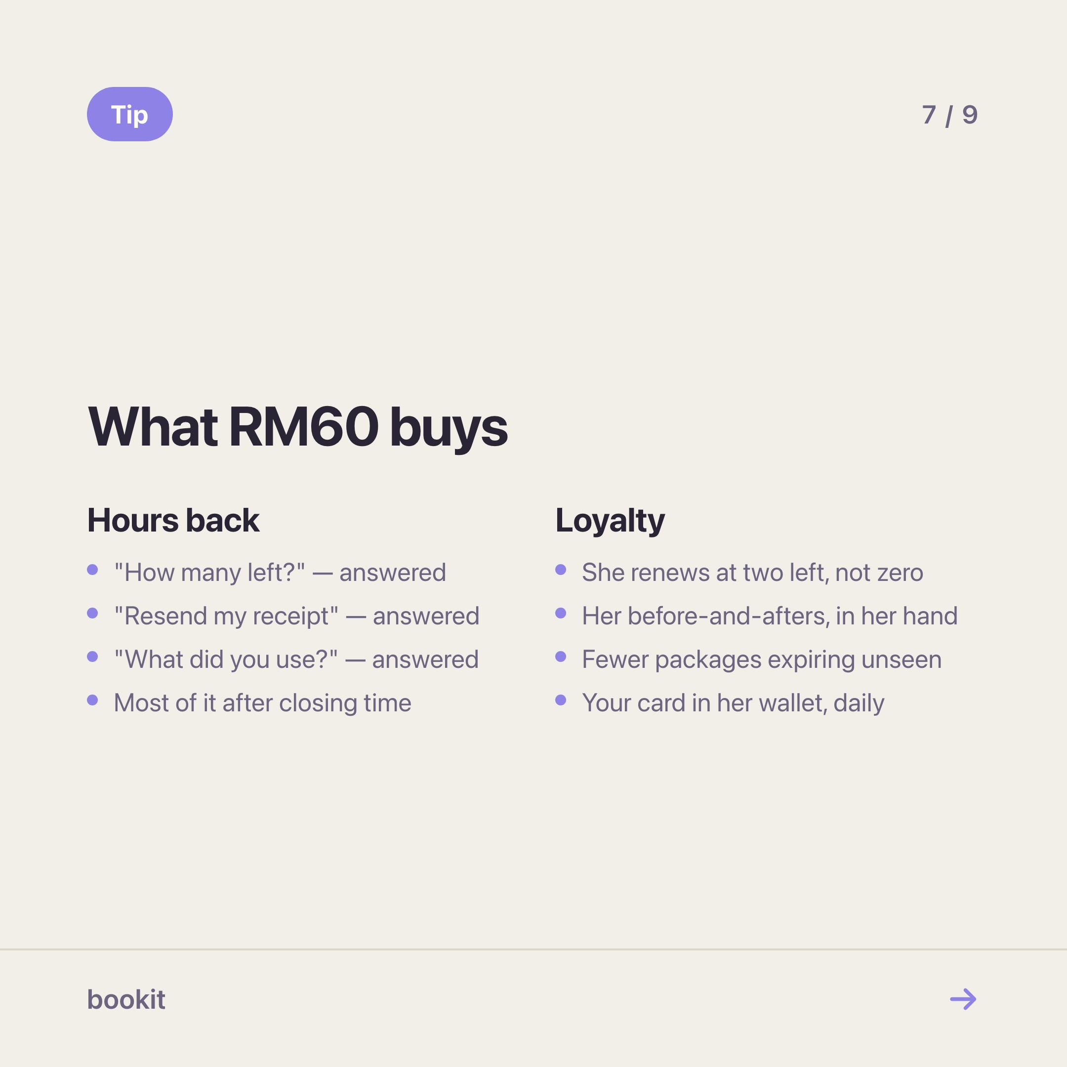 What the add-on buys: hours back from the balance, receipt and what-did-you-use messages, and loyalty — renewals at two sessions left rather than zero, her own before-and-after photos to look at, fewer packages expiring unnoticed, and your card in her wallet