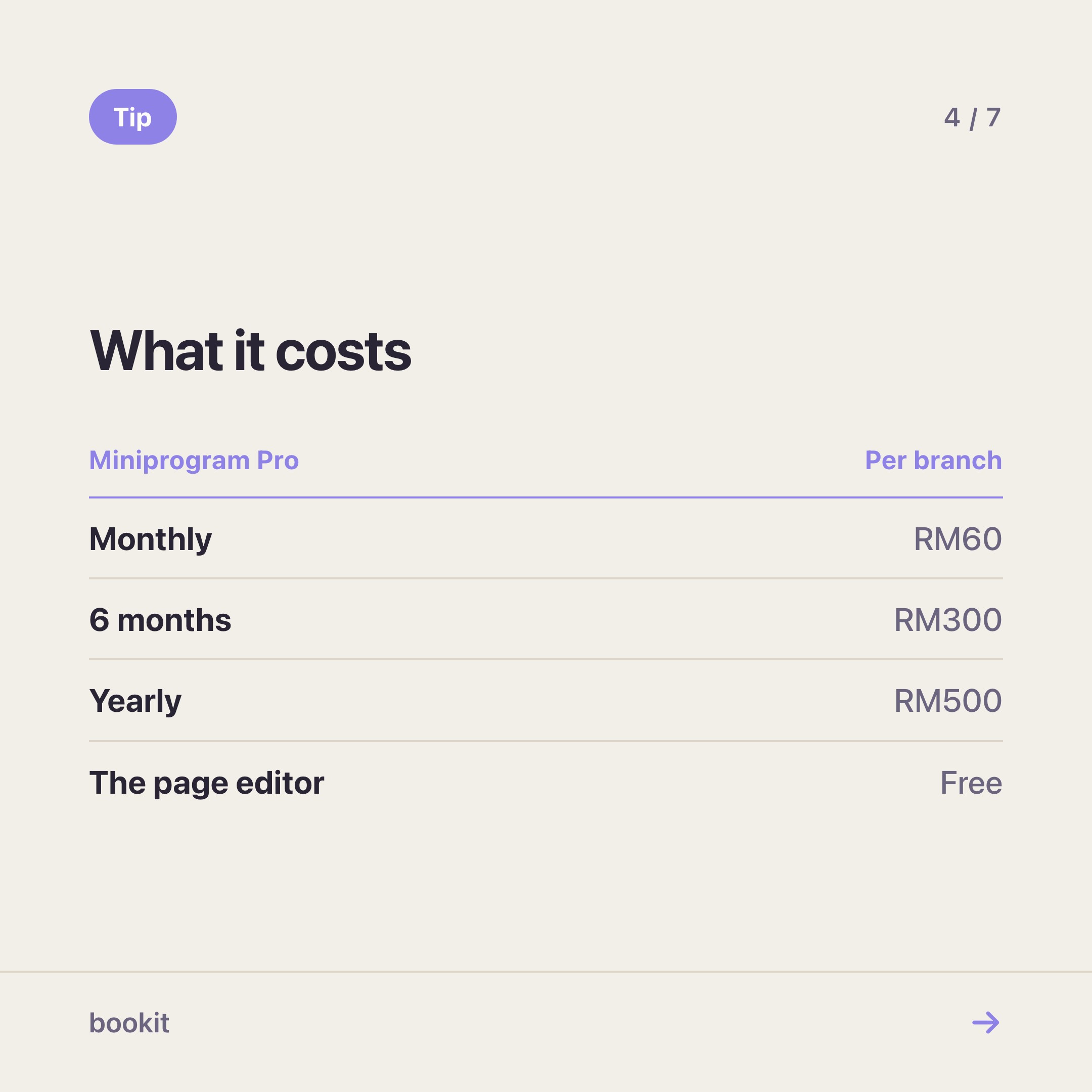 Miniprogram Pro setiap cawangan: RM60 bulanan, RM300 untuk enam bulan, RM500 setahun. Editor halaman adalah percuma