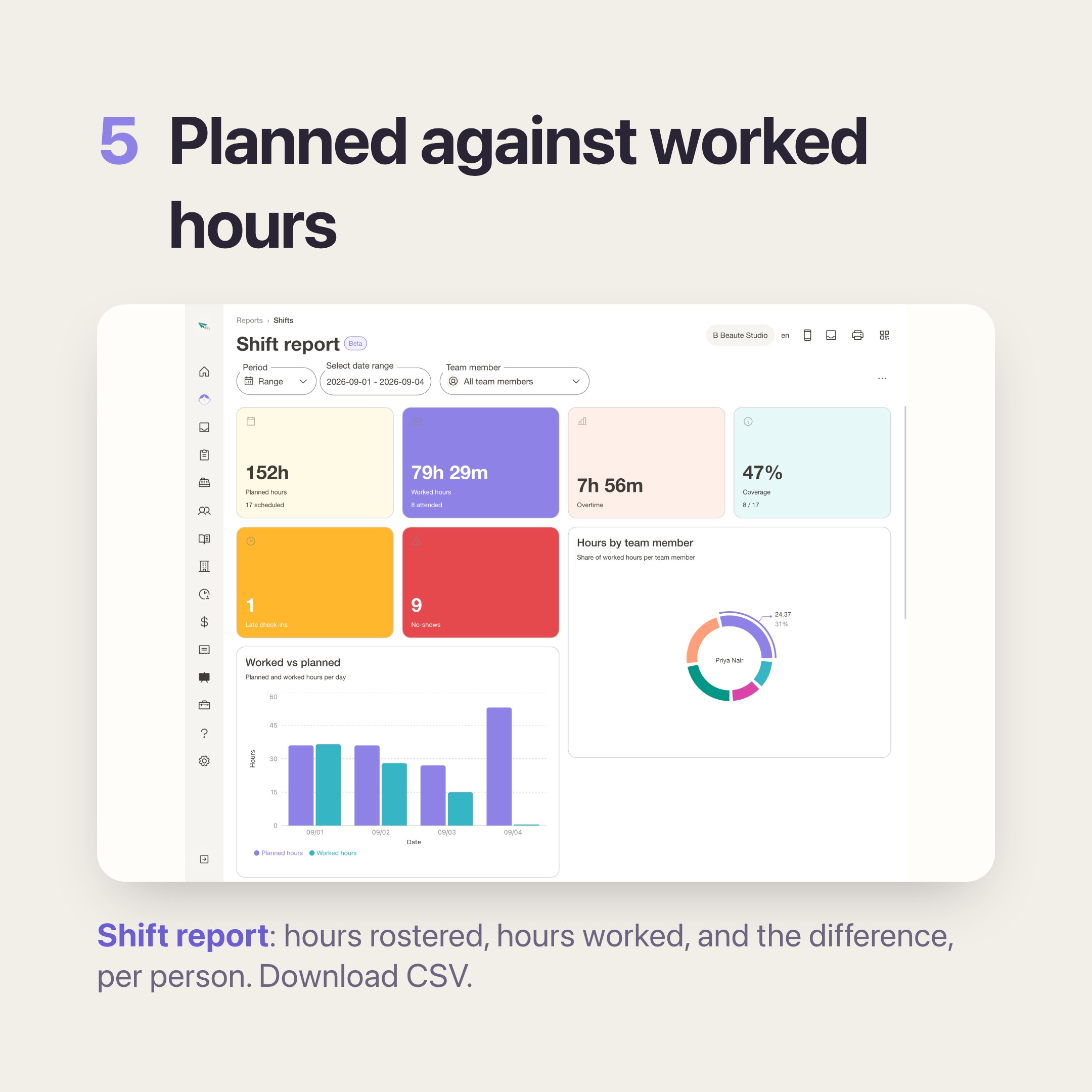 Fix three โ the Shift report comparing planned hours against worked hours for a date range, with CSV export.
