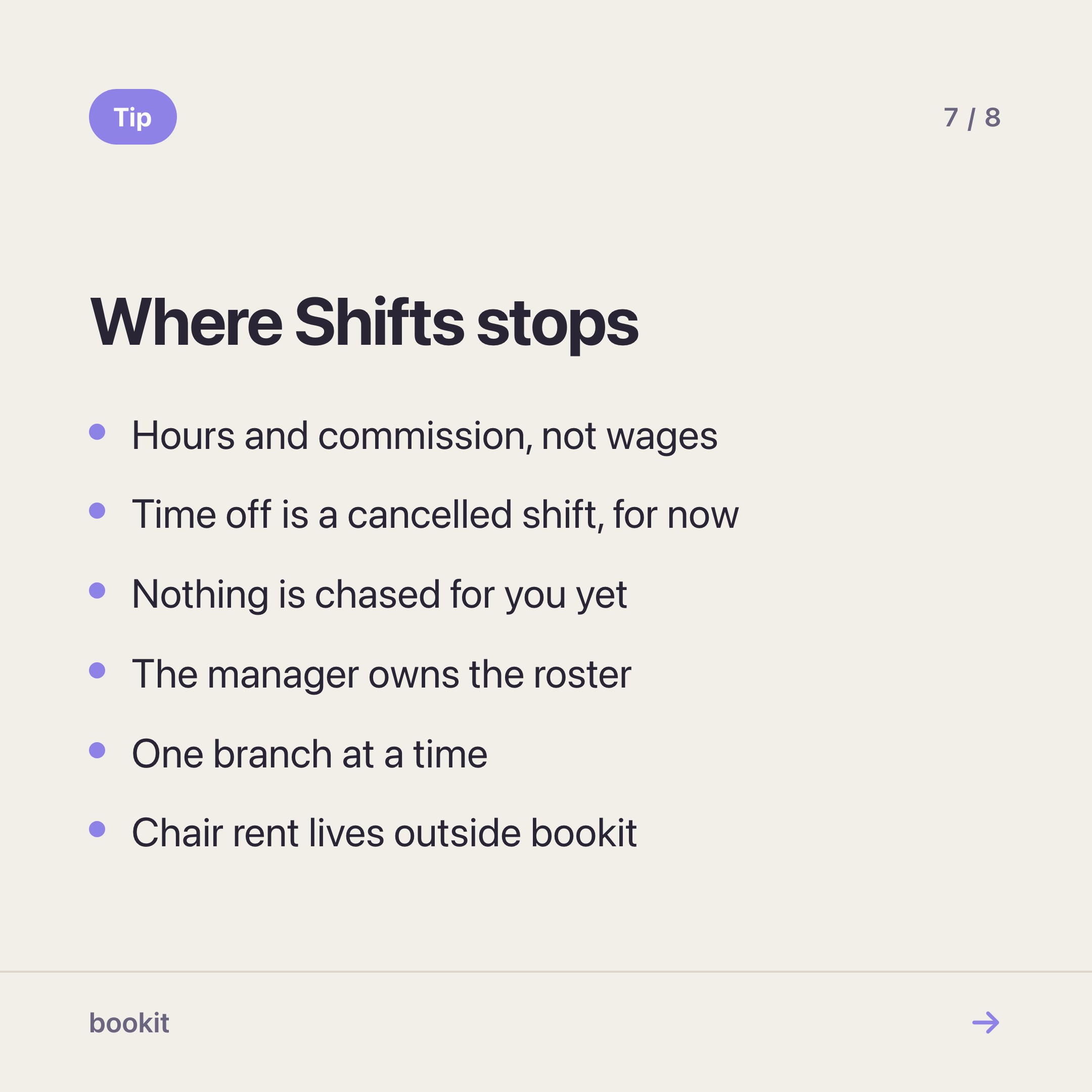 Where Shifts stops β hours and commission not wages, time off as a cancelled shift, no automatic chasing yet, the manager owns the roster, one branch at a time, chair rent outside bookit.